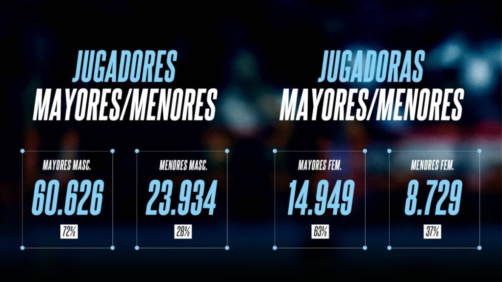 La FMBB, entre las 15° Federaciones del País 3 La FMBB, entre las 15° Federaciones del País 2
