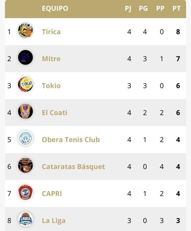 Tirica, cómodo líder del Apertura de Mayores 9 Tirica, cómodo líder del Apertura de Mayores 8
