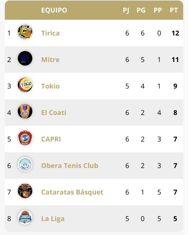OTC no tuvo problemas ante La Liga 5 OTC no tuvo problemas ante La Liga 4