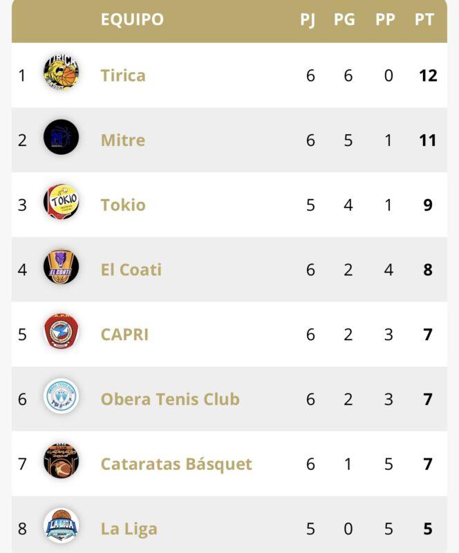 Todo listo para la última fecha del Apertura 9 Todo listo para la última fecha del Apertura 8