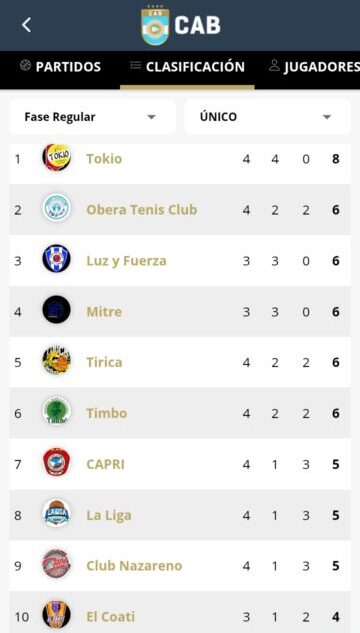 Tokio ganó y lideran en soledad el Pre-Federal Femenino 14