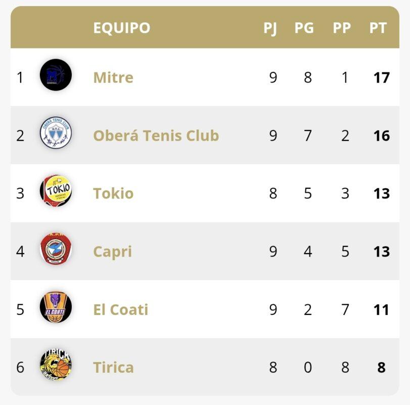 Con clásicos, se cierra la fase regular 11 Con clásicos, se cierra la fase regular 10