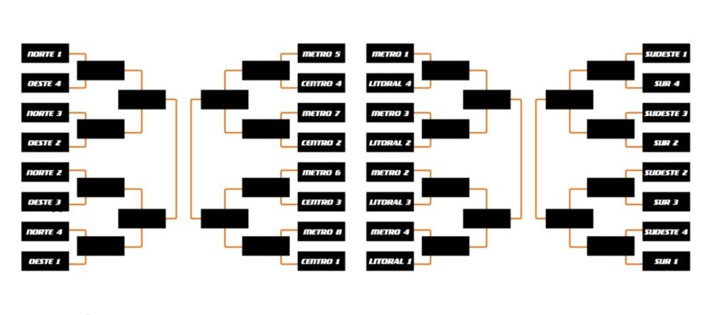 Hamebus zonas y formato 8