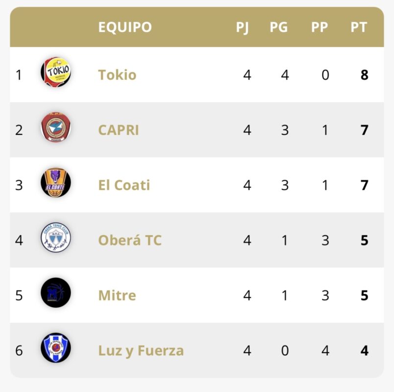 Viernes de clásico posadeño: Tokio vs Mitre cara a cara 3 Viernes de clásico posadeño: Tokio vs Mitre cara a cara 2