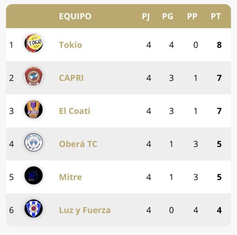 Se viene la quinta fecha con Tokio vs Mitre como partido estelar 3 Se viene la quinta fecha con Tokio vs Mitre como partido estelar 2