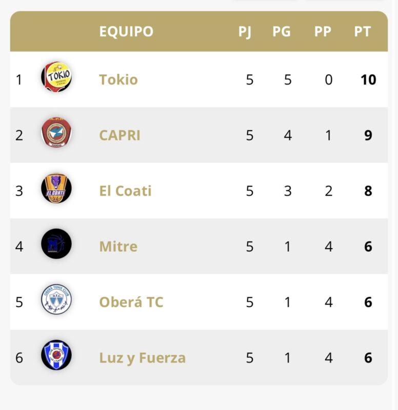Tres juegos en Posadas para el inicio de la segunda ronda 5 Tres juegos en Posadas para el inicio de la segunda ronda 4