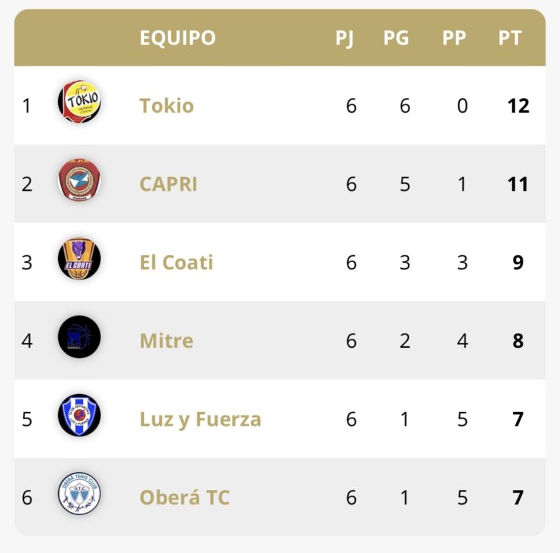 Todo listo para la séptima fecha del Pre Federal 5 Todo listo para la séptima fecha del Pre Federal 4